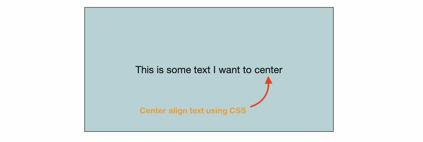 Center align text using CSS